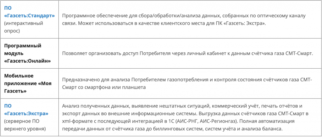 Купить счётчик газа смт-смарт g4 по выгодной цене в России «ГАЗКОНСАЛТ»®™